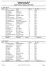 Folleburennet 2014. Offisiell resultatliste. Austlid Fjellstue, Skeikampen 09.02.2014