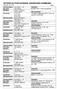 OFFENTLIG POSTJOURNAL EIGERSUND KOMMUNE Periode: 16.10.13 Side 1 Arkivsak/doknr.: 13/1725-9 X Sakstittel Dok.dato: 16.10.2013