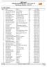 NM junior. Offisiell resultatliste for K 17 år 7,5 km fri. Selbuskogen skisenter 11.03.2011