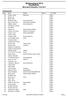 Mistbergløpet 2014. Resultatliste. Minnesund Skistadion 31.05.2014. Klubb Start nr. Tid Etter