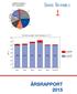 ÅRSRAPPORT 2015. Kontanter og aksjer i andre selskaper pr. 31.12 2011 2012 2013 2014 2015 02.03.16. Kontanter pr 31.12. Kursverdi pr 31.12. Mill. kr.