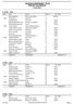 MADSHUSRENNET 2016. Offisiell resultatliste 14.02.2016. Klubb Start nr. Tid Etter Marcus Bakkely Østre Toten Skilag 7