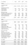 01 - Barnehage 2012 2013 2014 2015. Fremskrevet budsjett 12/basis -101 149-101 149-101 149-101 149