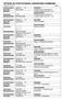 OFFENTLIG POSTJOURNAL EIGERSUND KOMMUNE Periode: 07.08.13 Side 1 Arkivsak/doknr.: 09/243-1 S Sakstittel Dok.dato: 26.01.2009