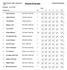 Resultat 20 på topp. Klasse: 2-5+V55. Hold: 1 2 3 4 5. Tot. Kl. Rangering: Salten Rundt 4 2008 - Valnesfjord 13/4. Valnesfjord Skytterlag