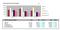 Totale inntekter (Sum driftsinntekter) Alle tall i hele tusen (TNOK) 2010 2011 Endring 2012 Endring