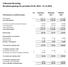 Lillesand Idrettslag Resultatregnskap for perioden 01.01.2014-31.12.2014