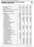 Budsjettversjonsrapport: Formannskapets innstilling budsjett 2014