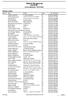 Statoil Norgescup. Startliste. Grova Skisenter 14.02.2016