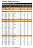 Priser Stiftelsen Tradebroker gjeldende fra 14.mars 2011 DEKK TIL PERSONBIL, SUV OG VAREBIL