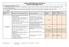Emneplan FTM02A Maskinoffiser opperativt nivå Fremdrift /Undervisningsplan Opplærings kompetansekrav nr. 01