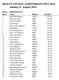 RESULTATLISTE SABOTØRSTEVNET 2016 Søndag 21. August 2016