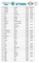 Nr Etternavn Fornavn F.År Skolekrets 1 Vattengård Selma 2009 Gjølme 2 Vattengård Simon 2004 Gjølme 3 Vattengård Samuel 2001 Gjølme 4 Tronvoll Annette