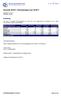 Styresak 28/2011: Resultatrapport per 03/2011