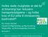 Hvilke reelle muligheter er det for at bioenergi kan redusere transportutslippene og hvilke krav vil EU stille til klimavennlig biodrivstoff?