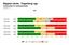 Rapport skole: Fagerborg vgs