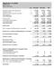 Høgskolen i Vestfold RESULTAT (Beløp i NOK 1000) Note