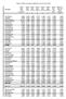 Tabell D Indeks for beregnet utgiftsbehov. Kommunene 2004.