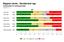 Rapport skole: Nordstrand vgs