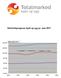 Markedsprognose kjøtt og egg pr. mai 2017 Engrossalg i tonn