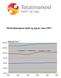 Markedsprognose kjøtt og egg pr. mars 2017 Engrossalg i tonn