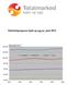 Markedsprognose kjøtt og egg pr. juni 2015 Engrossalg i tonn