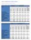 Annex 3: Supplementary regional statistics