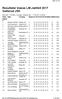 Resultater klasse LM Jaktfelt 2017 Galterud JSK