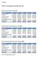 Vedlegg. Tabell 1 ILNs regnskap for perioden