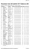 Resultater total LM Jaktfelt 2017 Galterud JSK