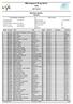 NM Langrenn 30 og 50 km. Kvinner senior Startlist