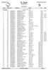 NC 1 Bergen. Resultatliste. Åstveithallen. 104,0 KM / 52,07 KM/h 1:59:50 0:00:00 1:59:50 = 1:59:52 0:00:02 1:59:55 0:00:05 2:00:00 0:00:10