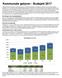 Kommunale gebyrer - Budsjett 2017