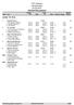 TRY stafetten Holmenkollen Offisiell Resultatliste