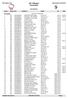 NC 5 Bergen. Resultatliste. Åstveithallen. 104,0 KM / 37,99 KM/h 2:44:15 0:00:00 2:44:18 0:00:03 2:44:20 0:00:05 2:44:27 = 2:44:23 0:00:08