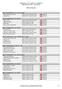 TAEKWON-DO ITF - MØRE OG ROMSDAL MESTERSKAP Official Results