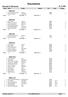 Resultatliste. Plass Navn Klubb Nation Tid Etter Tillegg. 0 Halvor Taalesen Tjøntveit Svene IL 08:05 0 Torstein Storeskar Hemsedal IL 11:01