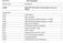 Kit Components. SignaTECT Protein Tyrosine Kinase Assay Sys. 96rxns. BSA 10 mg/ml PTK Biotinylated Peptide Substrate 2 2.5mM