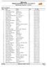 NM junior. Offisiell resultatliste for M 17 år 10 km fri. Selbuskogen skisenter