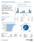 Markedsrapport SR-Utbytte Oktober 2017