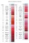 TABLEAUX PAR ORDRE DES COLONNES DMC. 761 Rose aurore 893 Dahlia rose. 760 Rose grenadine 892 Rose pétunia. 891 Rose géranium