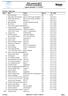 THL-rennet Offisiell resultatliste. Lygna skisenter