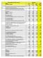 Gebyrregulativ etter PBL med meir Årstal Endringar i prosent 3,00 % 3,00 % 2,50 % 2,60 % 1,03 1,03 1,025 1,026