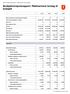 Budsjettversjonsrapport: Rådmannens forslag til budsjett