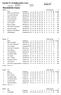 Resultatliste klasse. Sannidal JFF Storfjellkarusellen 2.mars : JF0721 Kroken JFF