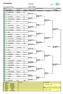 SINGLES. Week of City, Country Grade/Age Category ITF Referee