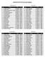 BolderBOULDER All-Time Age Rankings