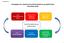 Strategiplan for arbeid med sosial kompetanse og psykisk helse -Rosseland skule- Sosial kompetanse og psykisk helse