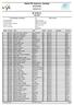 Statoil NC langrenn Søndag. M 19/20 år Startlist