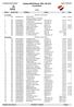 Sykkel-NM Fellesst. M/K-JR U23 Resultatliste